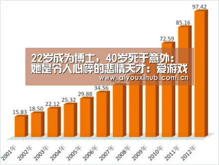 22岁成为博士,40岁死于意外:她是令人心碎的悲情天才:爱游戏体育下载(图3) 爱游戏体育下载